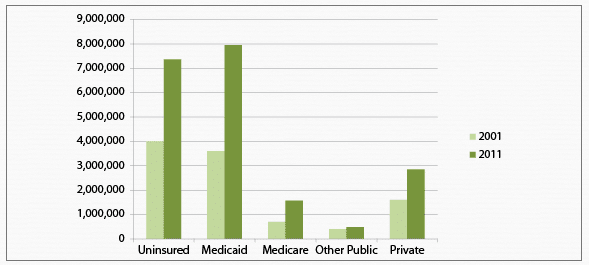 FQHC patient types