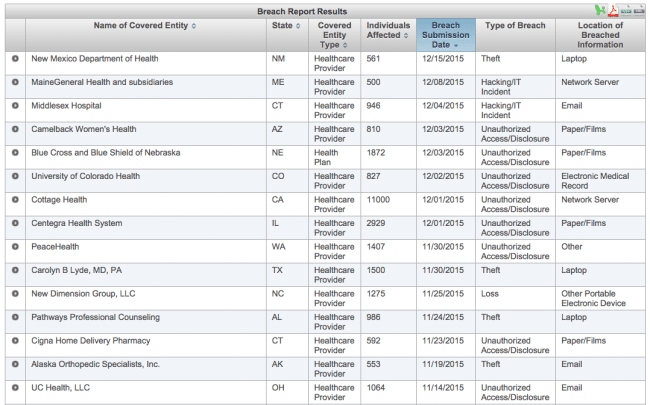 heathcare data breaches wall of shame.