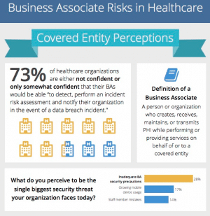 business associate risk assessment