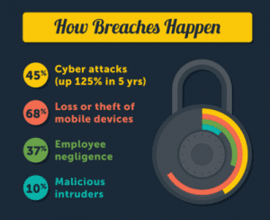 Healthcare IT Vulnerability Breaches