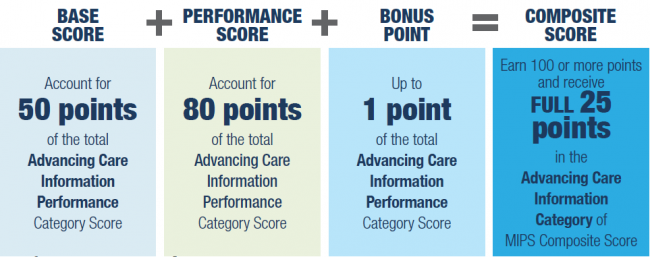 ACI points