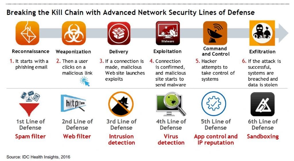 breaking-kill-chain