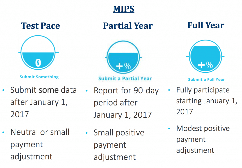 Clinician Quality Performance Program