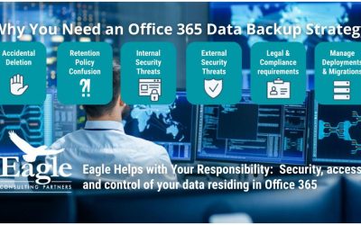 Do I Need a Data Backup Strategy for Office 365?